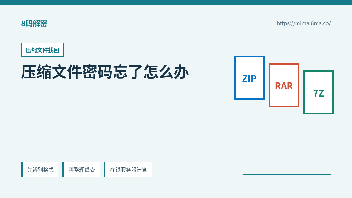 压缩文件密码忘记后核对 ZIP、RAR、7Z 格式和找回步骤